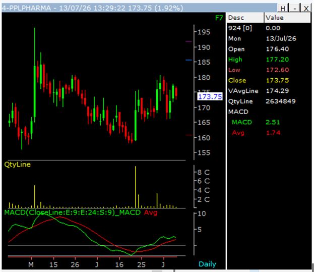 Piramal_Pharma_ltd_chart