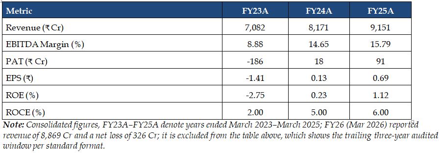 Piramal_Pharma_ltd_financial_summary