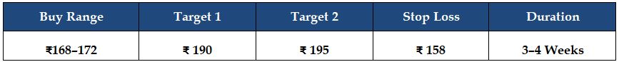 Piramal_Pharma_ltd_target