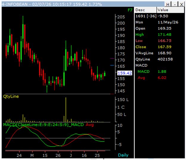 infoBeans-chart