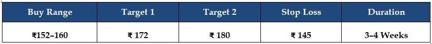 infoBeans-target
