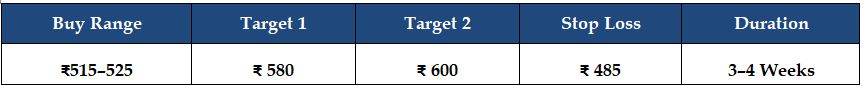 Sarda Energy Target