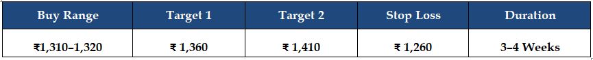 ACC Target