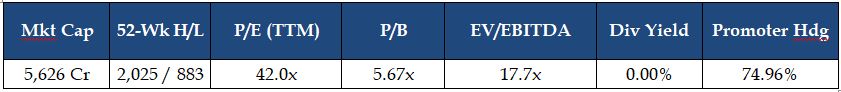 IFB Industries Limited