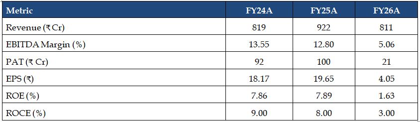 orchid-pharma-ltd-financial-summary