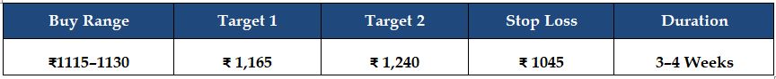 orchid-pharma-ltd-new-target