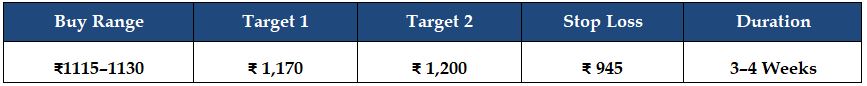 orchid-pharma-ltd-target