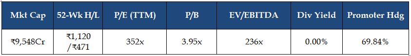 orchid-pharma-ltd-top