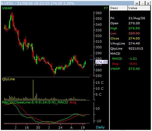 vedanta-chart