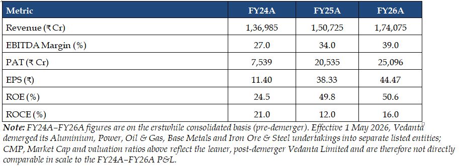 vedanta-financial-summary
