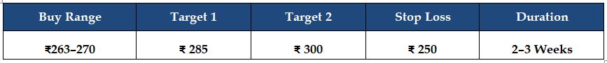 vedanta-target