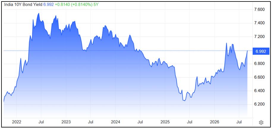 bond-investing-graph