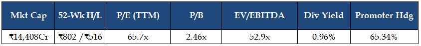 Graphite India Limited