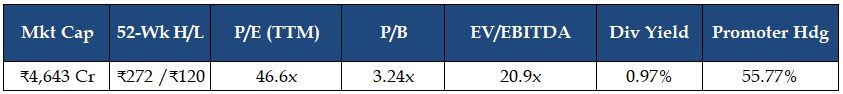 Greaves Cotton Ltd