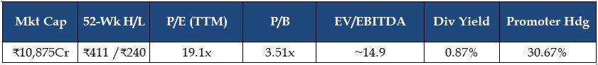 IIFL Capital Services Ltd