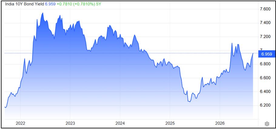 rising-bond-graph