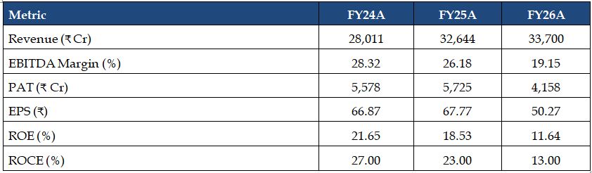 dr-reddys-Laboratories-financial-summary